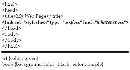 CSS tutorial, external CSS